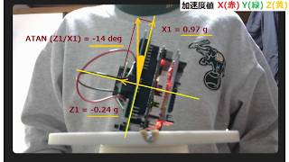 Let's go outside with portable sensors - 6-axis Sensor Fusion (1)