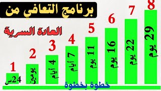 لا تقل بأنني لا أستطيع ترك العادة بعد هذا البرنامج