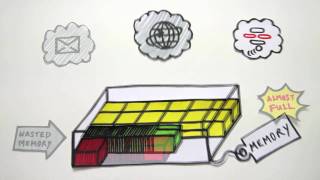 S4BB MemoryBooster for BlackBerry screenshot 4