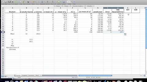 How to calculate a regression equation, R Square, Using Excel Statistics