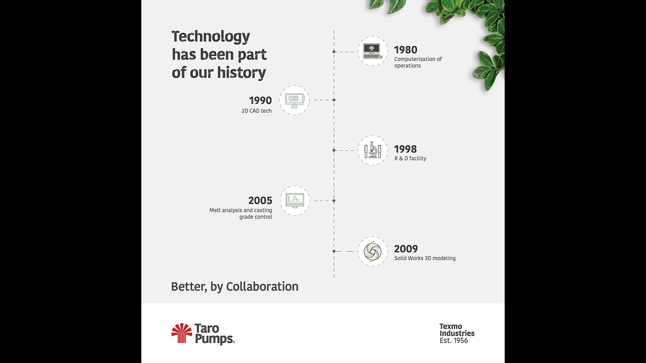 Taro Pumps Technology