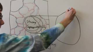 Magnesium Diboride Whiteboard Project