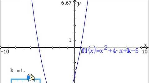 2017 SQA Higher Maths P1 Q4