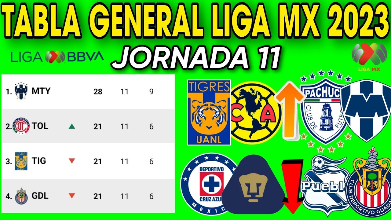 ️ TABLA GENERAL LIGA MX 2023, JORNADA 11 LIGA MX 🔥 🔥 YouTube