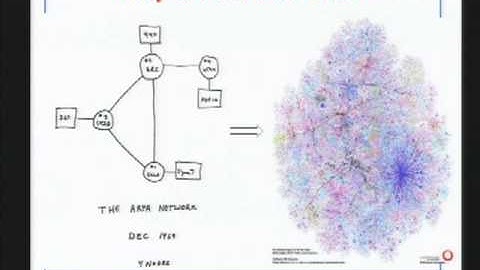 CERIAS Security: Security for the Next Internet over Heterogeneous Environments 1/6