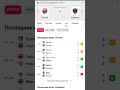 Генгам - Клермон прогноз