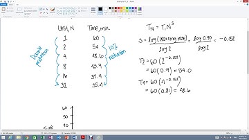 Engineering Economics - Learning Curve Arithmetic Graph