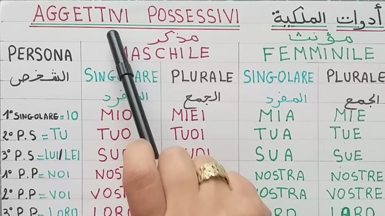 #أدوات الملكية كيف نقول هذا ملكي أو هذا الشخص بنسب لي