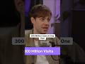 300 Million Users in One Year📱 | Insane Growth😱#startup#business#growth#subscribe
