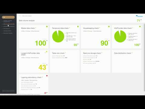 BW/4HANA Readiness Check