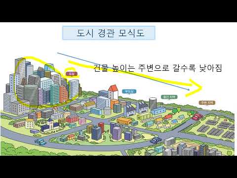 8-2 도시구조와 도시경관