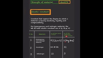Elastic constant | elastic constant in som #shortvideo #gate