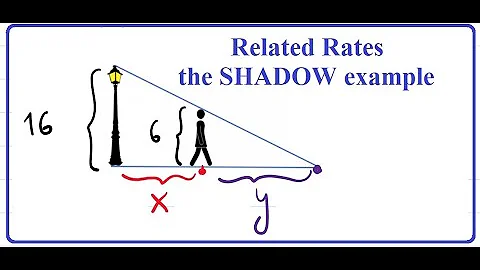 265_2.7#7: Relate Rates - the shadow example (woman walks away from the pole)