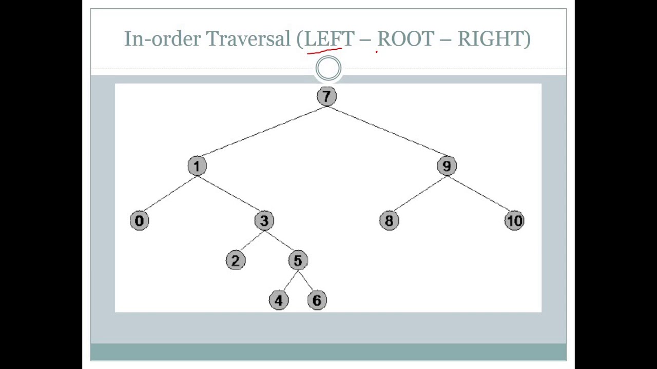 binary tree and in -order, pre-order and post-order traversals - YouTube