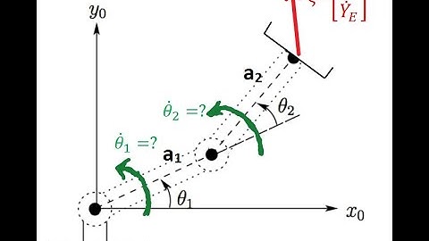 Inverse Velocity Problem