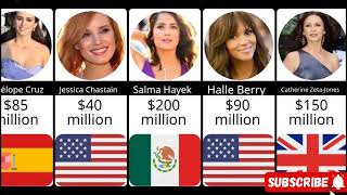 Top 50 Richest Actresses in the World in 2024 | Richest Celebrities #trendingvideo #richlifestyle