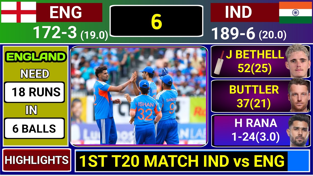 India Vs England 1st T20 Full Highlights | IND vs ENG Match Highlights