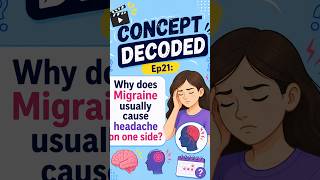 Concept Decoded: Ep 21 Why does migraine usually cause headache on one side?🎯#norcet #concept