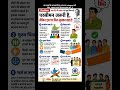 #editorial #trending #viral #motivation #shorts #election