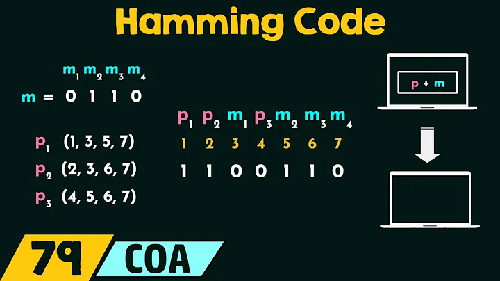 Unraveling the Mystery of Hamming Code