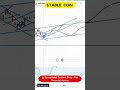 Stable Coin Technical Analysis | Key Levels to Watch I