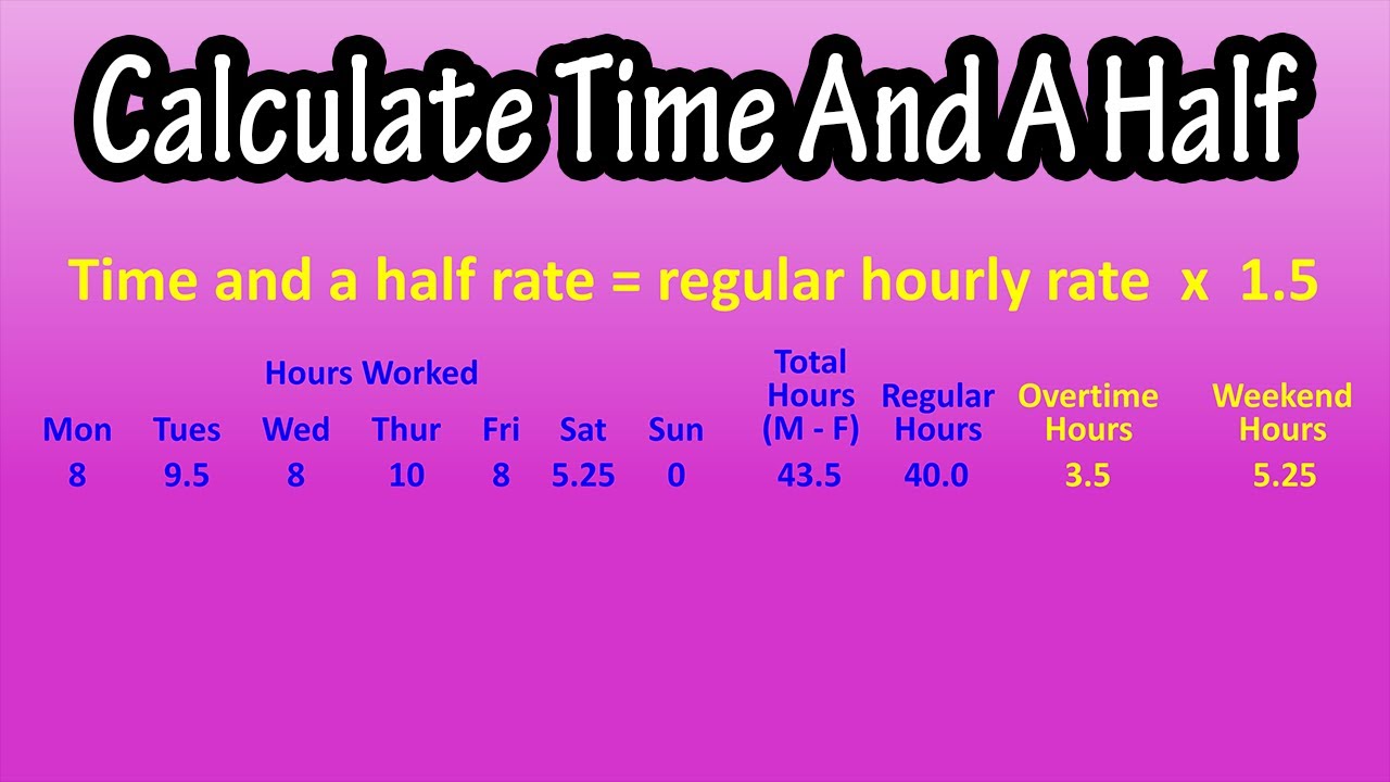 What Is Time And A Half Earnings Explained - How To Calculate Time And A  Half Earnings, Hourly Rate 