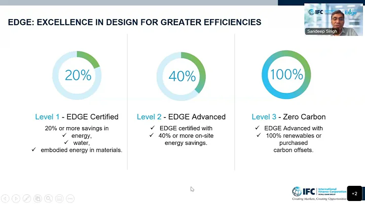 Webinar: Green and Resilient Tools – EDGE and the Building Resilience Index