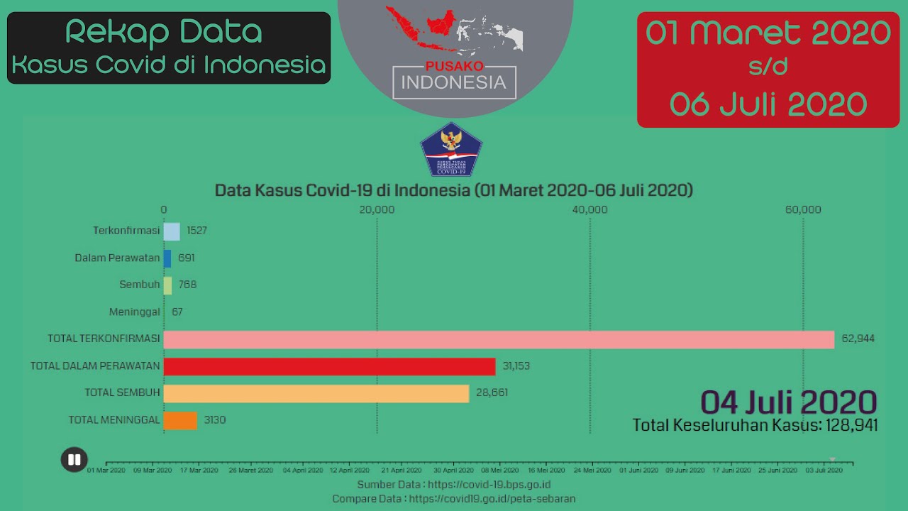 10+ Data Rekap Sgp 2020