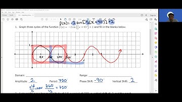 5.4 Graphing Sinusoidal Functions Sin and Cos