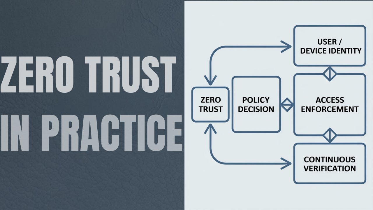 Zero Trust Architecture Explained: How Access Decisions Work