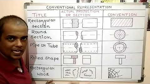L-02|CONVENTIONAL REPRESENTATION OF MACHINE COMPONENTS IN ENGINEERING DRAWING|MechInfoKVsir #TMC
