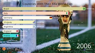 Fifa World Cup Winners 1930-2018 Comparison
