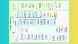 Understanding Electrical Load Calculations and Relevant Electrical Code Articles Understanding Electrical Load Schedule