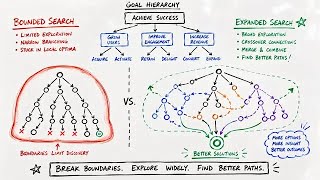 Self-Improving Language Models with Bidirectional Evolutionary Search
