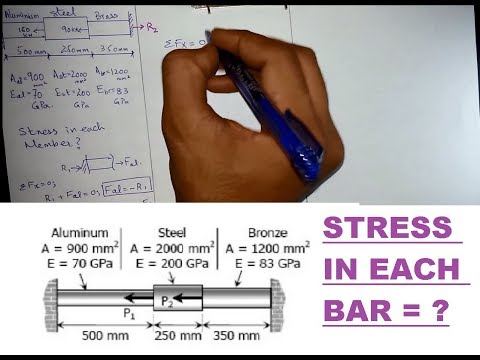 Stress in composite