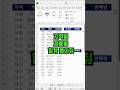 엑셀 GROUPBY 함수로 제품별·지역별 합계 자동 집계하기