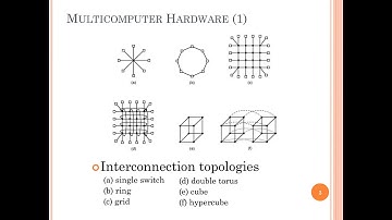 FUNDAMENTALS OF OPERATING SYSTEMS - OPERATING SYSTEM NETWORKING    ---- MAGNIFICENT SMART HUB