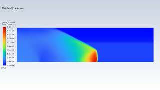Rotating detonation combustion in annular || ANSYS Fluent