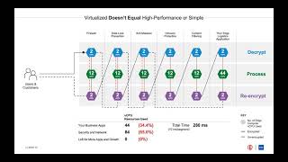 F5 with Intel QuickAssist Technology Accelerates Enterprise Transactions