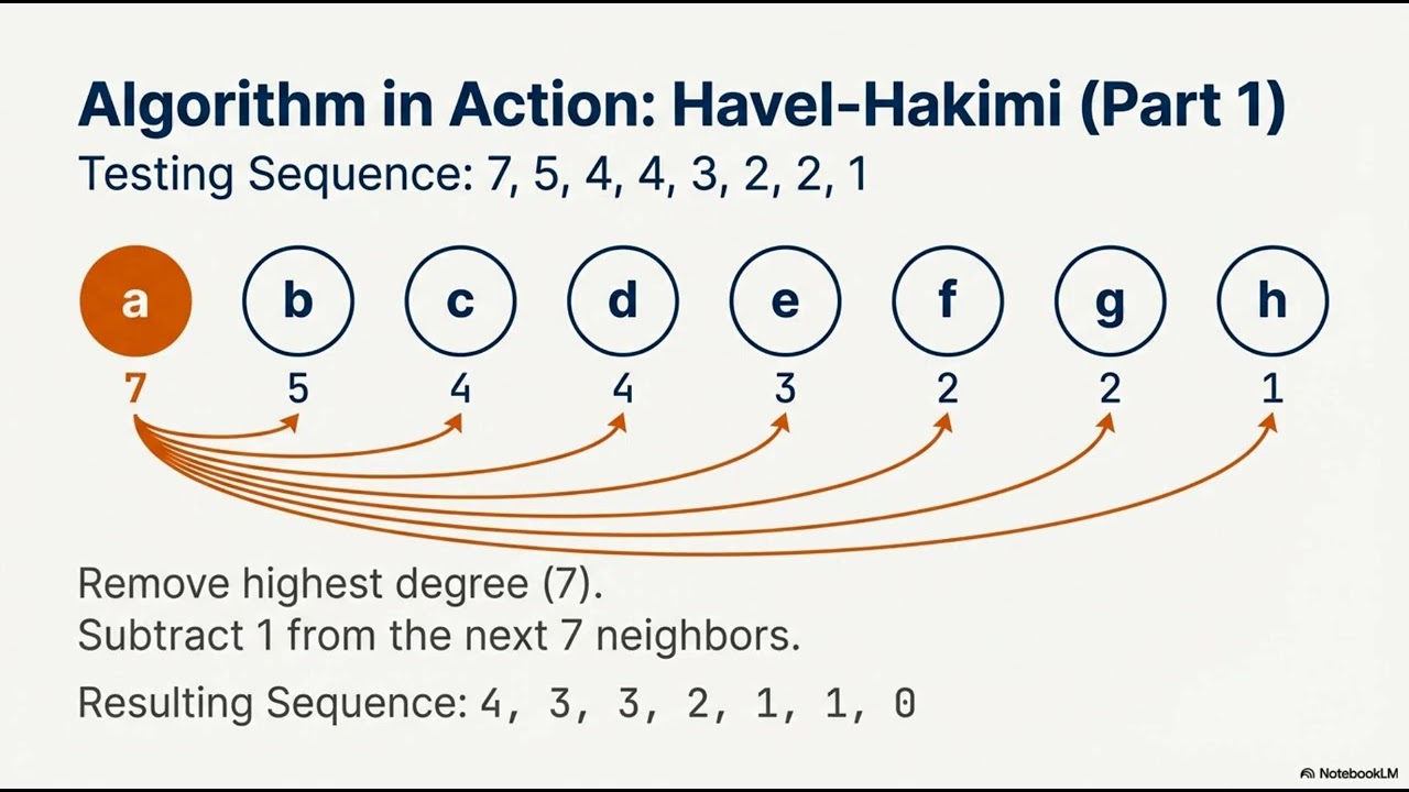 Discrete mathematics 6 Graph Theory and Impossible Handshakes