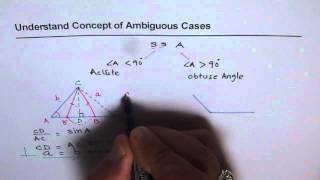 Understand Ambiguous Cases in Solving Triangles SSA