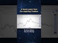 A Must Learn Tool For Aspiring Traders!