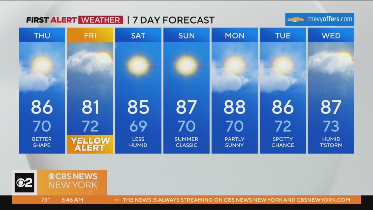 First Alert Weather: Sunshine before another round of rain - YouTube