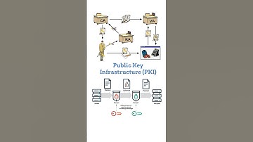 How PKI Works (and Why Your Browser Trusts Websites) #cybersecurity #pki #ssl #networksecurity