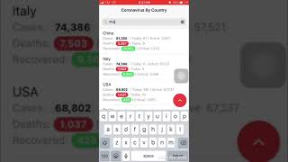 Coronavirus Monitoring App V1.0.1 screenshot 4