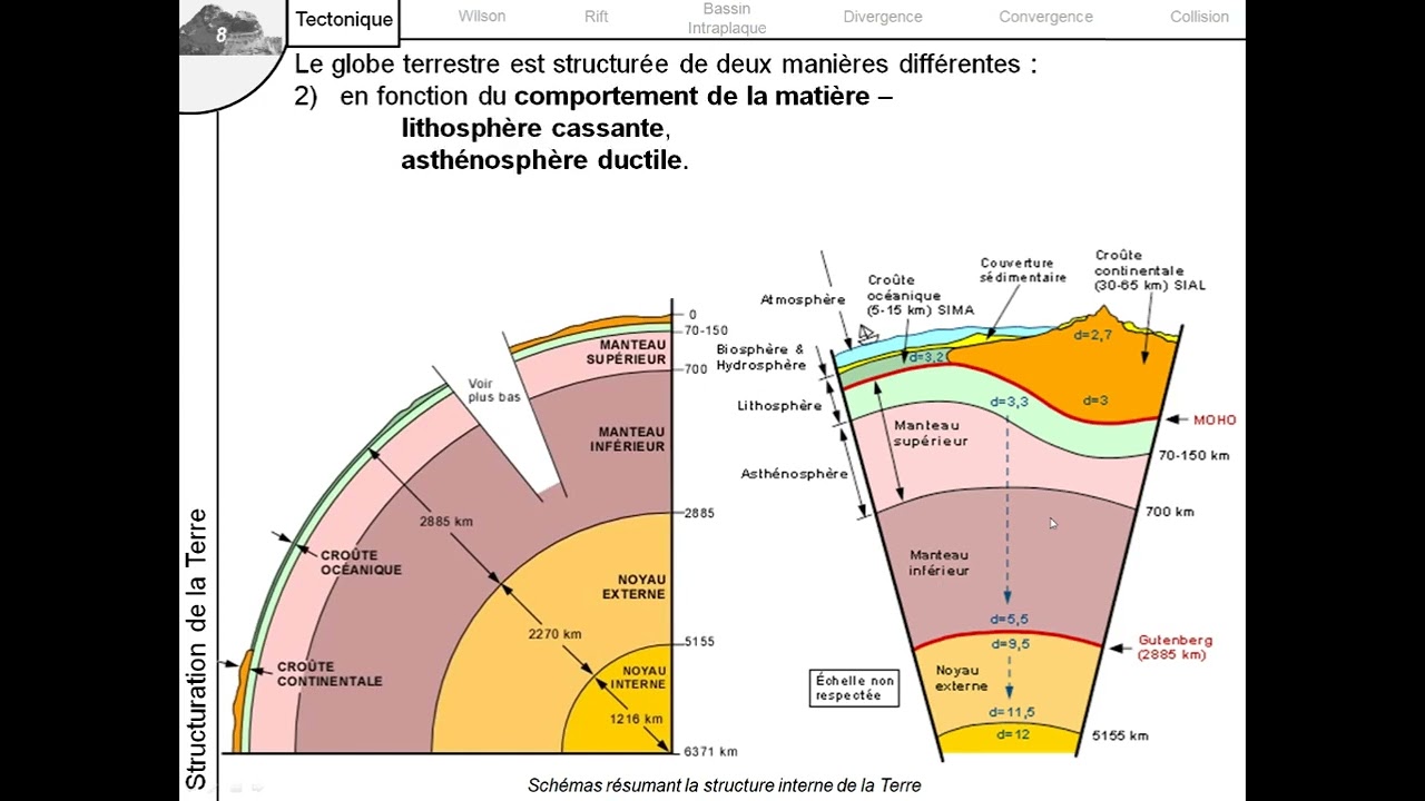 Géologie : Tectonique des plaques (Partie 1)