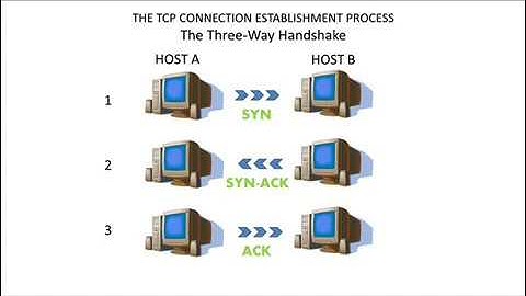 Final TCP Connection Establishment 0001