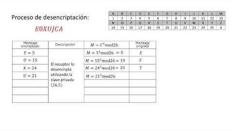 Desencriptación RSA 01