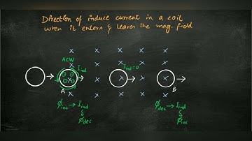 Direction of induce current in a coil when it enters and leaves the magnetic field