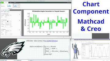 Mathcad & Creo Parametric - Chart Component